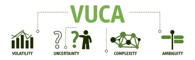 VUCA - Volatility - Uncertainty - Complexity - Ambiguity | Immagine con la scritta VUCA e il significato di ciascuna lettera che compone l'acronimo: Volatility - Uncertainty - Complexity - Ambiguity